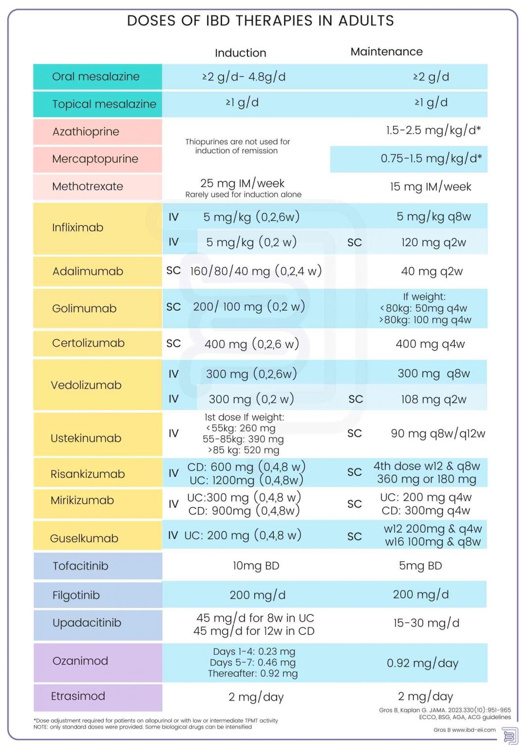 Cheat Sheet Archive - IBD-EII